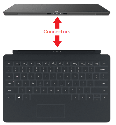 Keyboard Problems With Surface Tablets Love My Surface