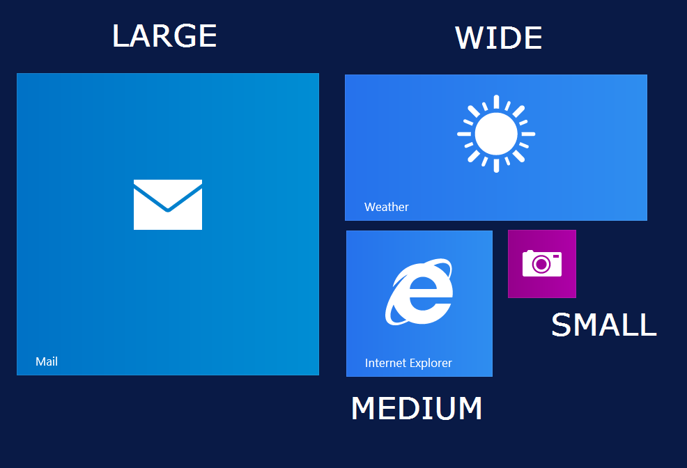 Set Up Your New Surface Tile Options Tile Examples
