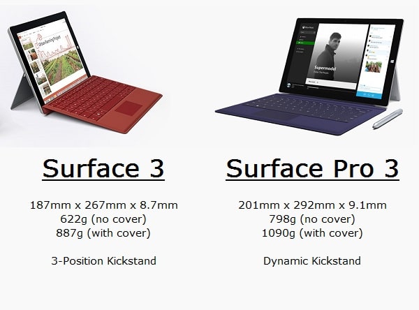 Surface 3 or Surface Pro 3 Form