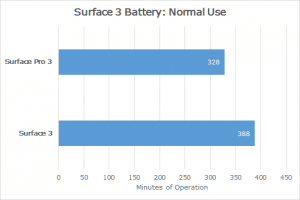 surface 3 battery life