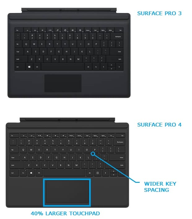 Surface Pro 3 to Surface Pro 4 Type Cover