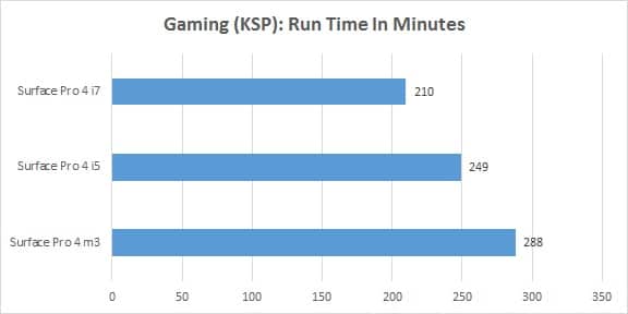 Surface Book vs Surface Pro 4 Battery - SP4 Gaming
