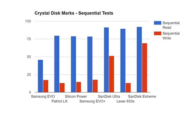 crystal-seq